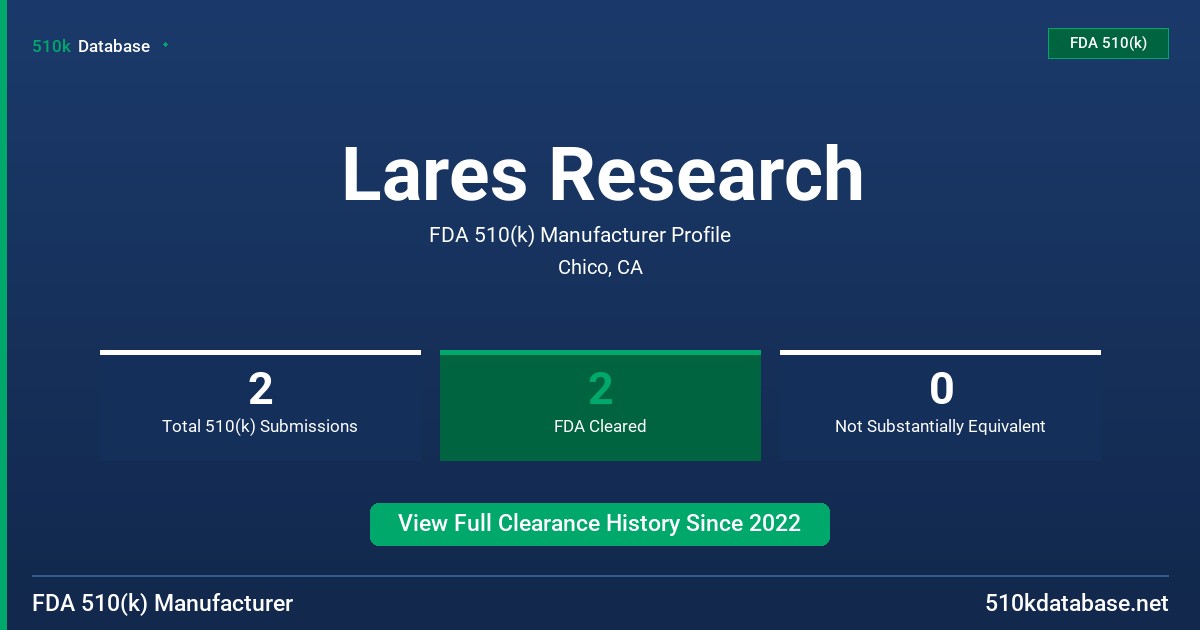 Lares Research FDA 510(k) Manufacturer Profile