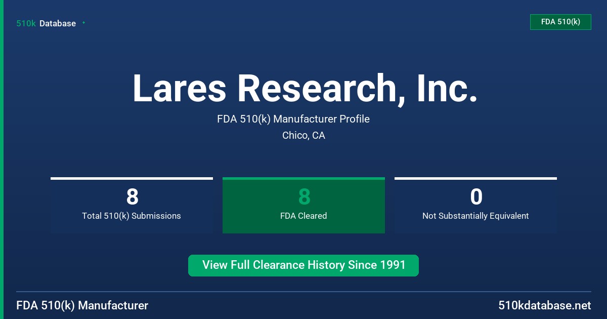 Lares Research, Inc. FDA 510(k) Manufacturer Profile