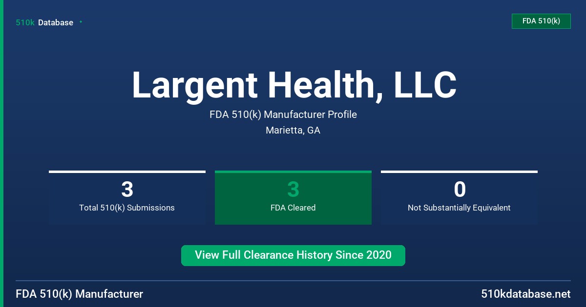Largent Health, LLC FDA 510(k) Manufacturer Profile