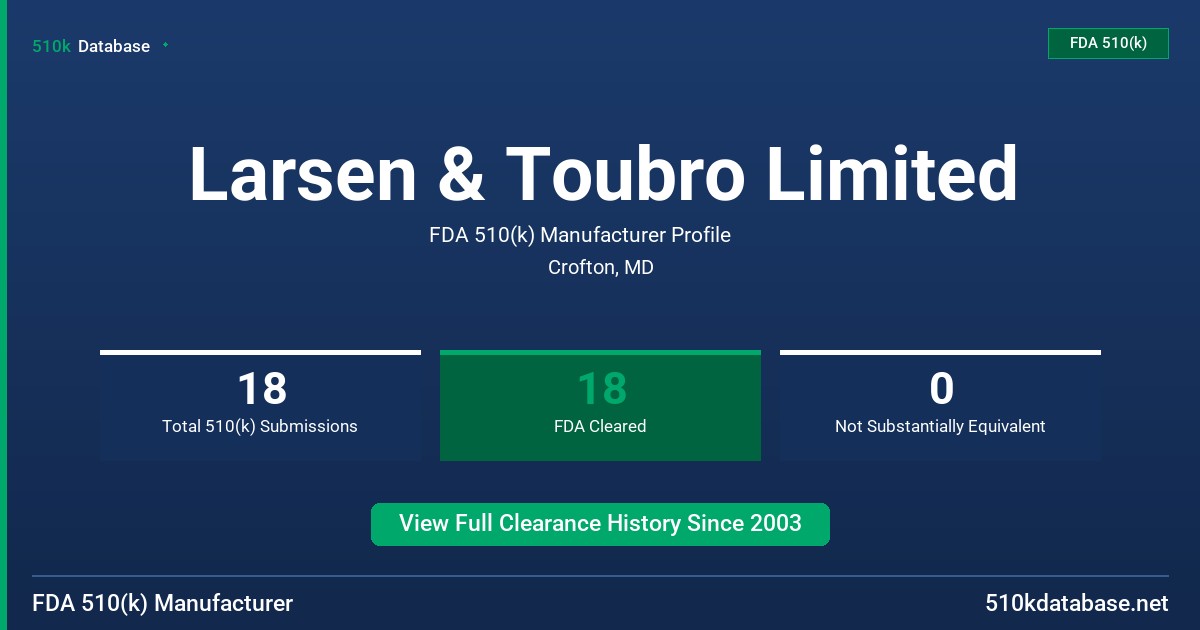 Larsen & Toubro Limited FDA 510(k) Manufacturer Profile