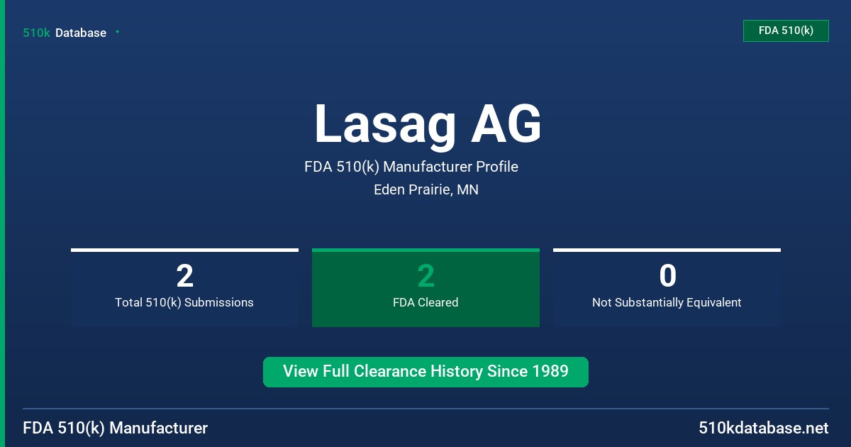 Lasag AG FDA 510(k) Manufacturer Profile