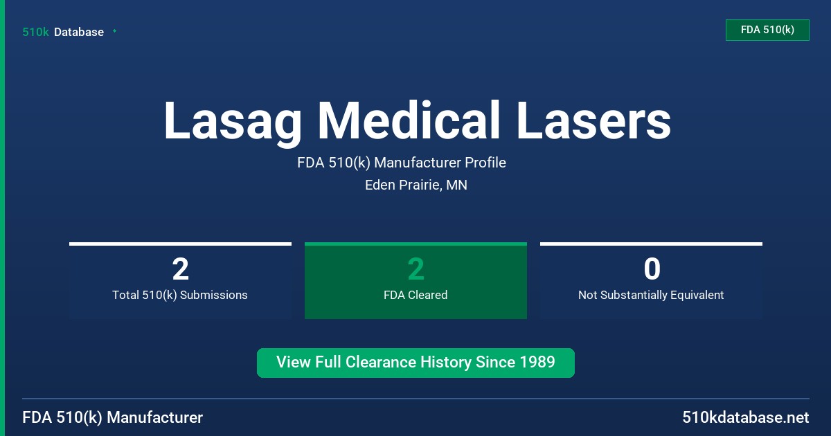 Lasag Medical Lasers FDA 510(k) Manufacturer Profile