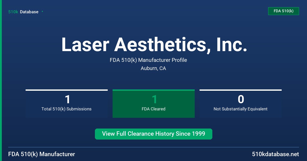 Laser Aesthetics, Inc. FDA 510(k) Manufacturer Profile