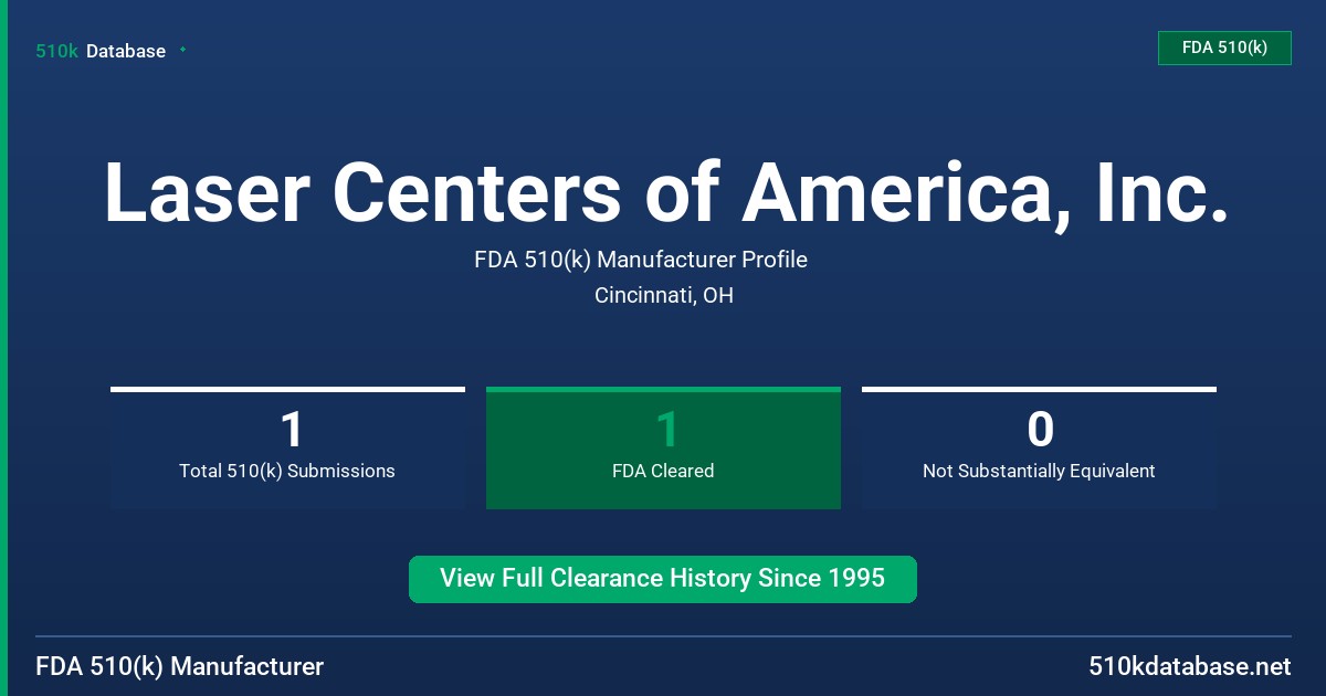 Laser Centers of America, Inc. FDA 510(k) Manufacturer Profile