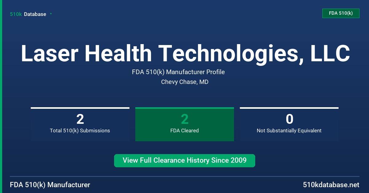Laser Health Technologies, LLC FDA 510(k) Manufacturer Profile