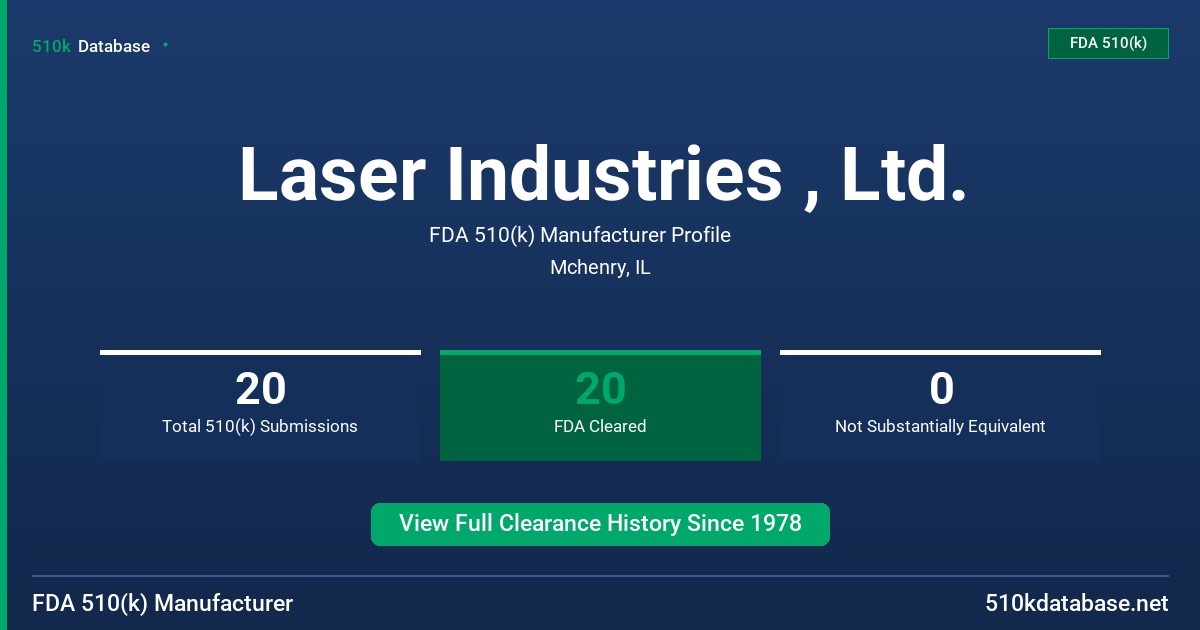 Laser Industries , Ltd. FDA 510(k) Manufacturer Profile