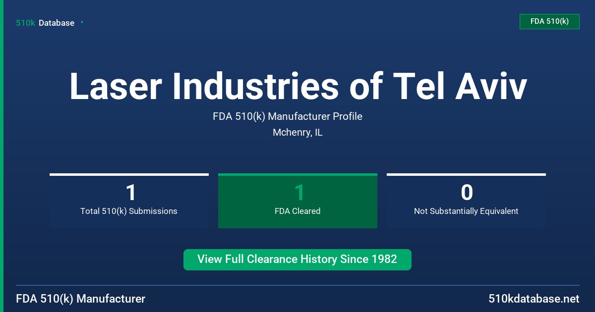 Laser Industries of Tel Aviv FDA 510(k) Manufacturer Profile