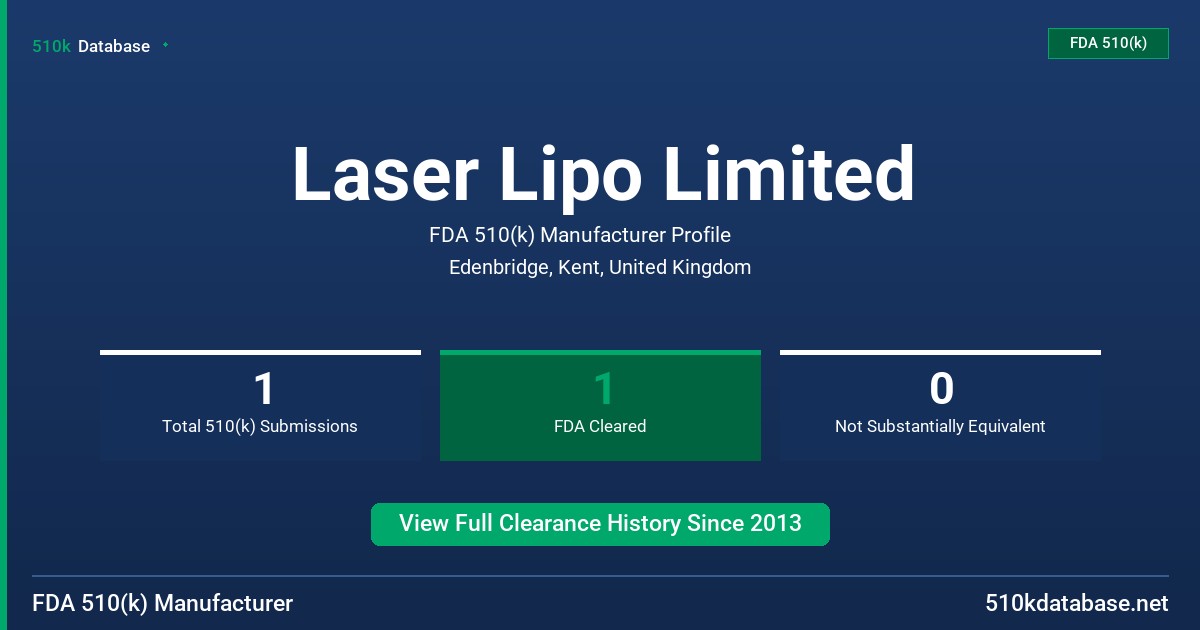 Laser Lipo Limited FDA 510(k) Manufacturer Profile