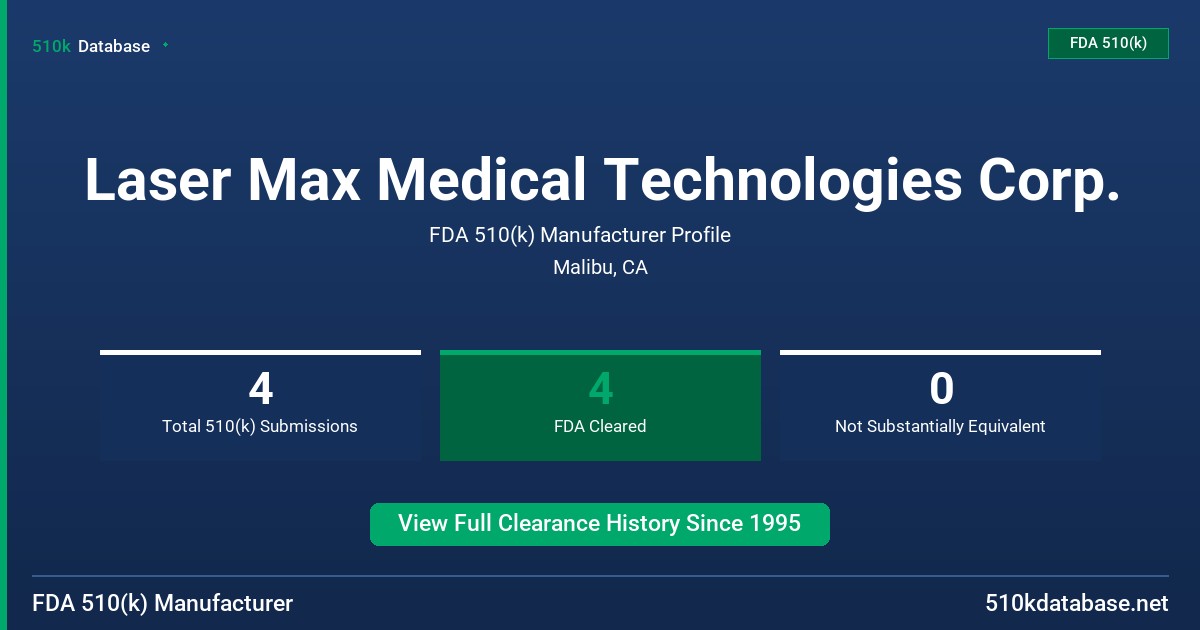 Laser Max Medical Technologies Corp. FDA 510(k) Manufacturer Profile