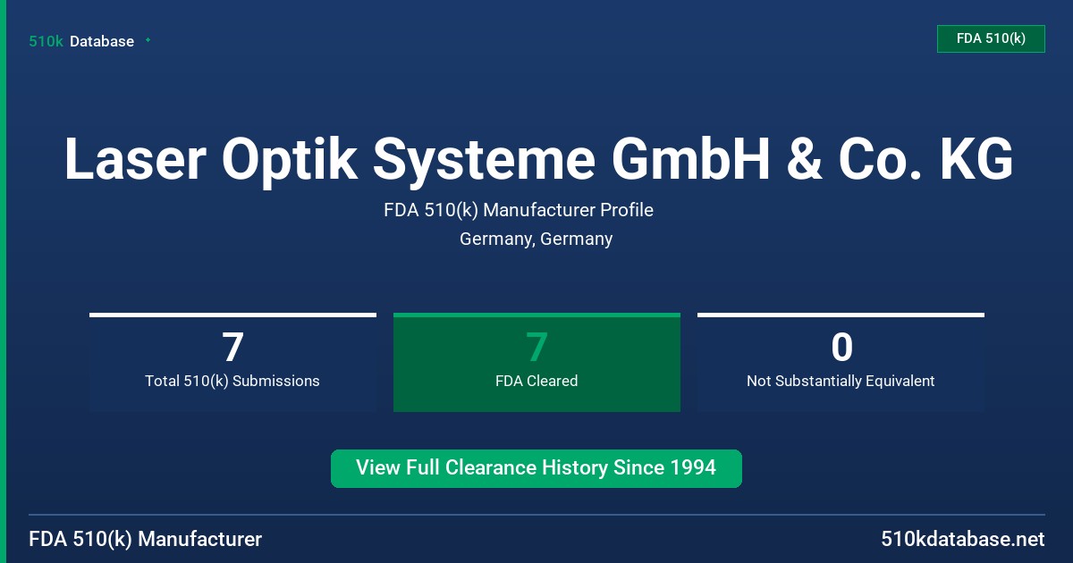 Laser Optik Systeme GmbH & Co. KG FDA 510(k) Manufacturer Profile