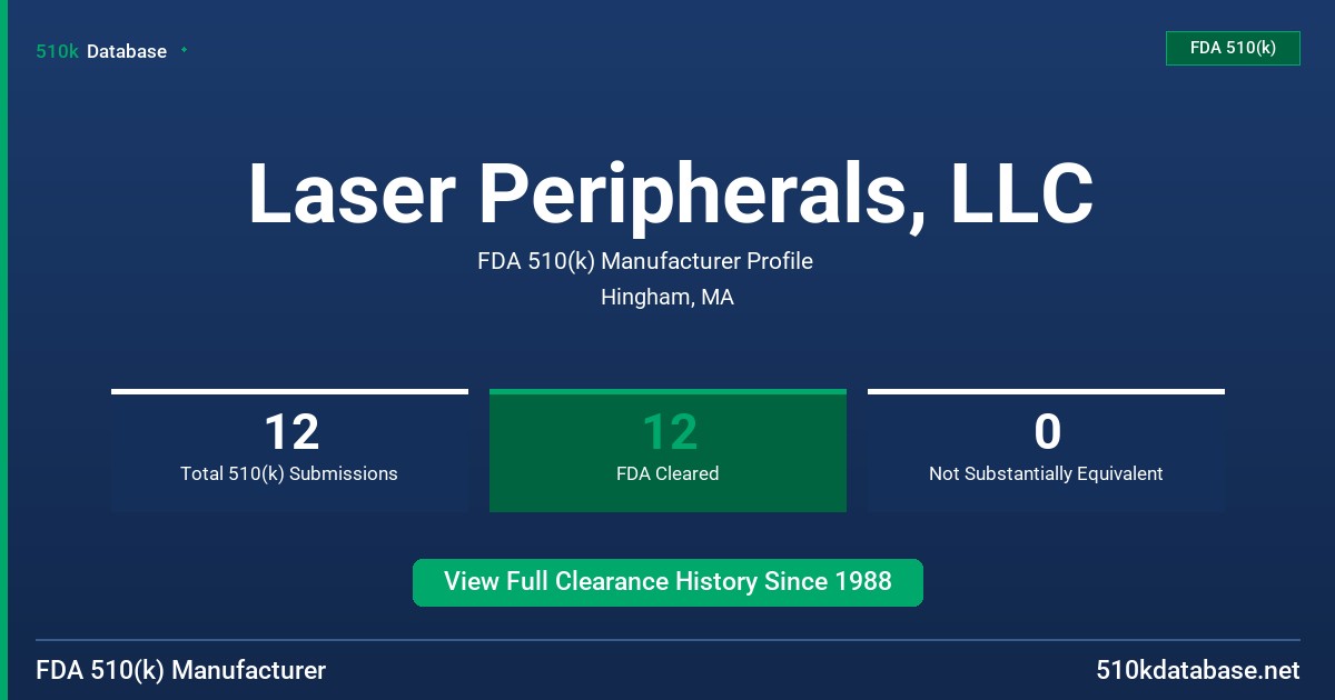Laser Peripherals, LLC FDA 510(k) Manufacturer Profile