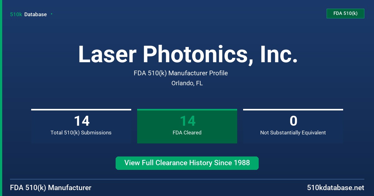 Laser Photonics, Inc. FDA 510(k) Manufacturer Profile