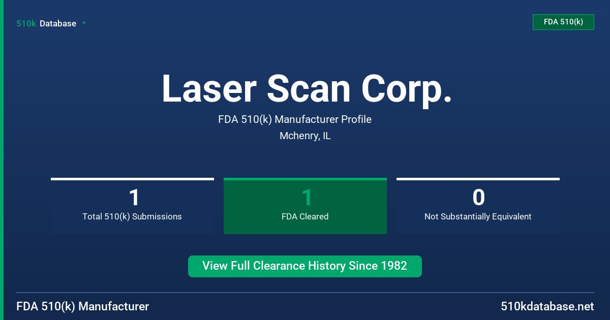 Laser Scan Corp. FDA 510(k) Manufacturer Profile