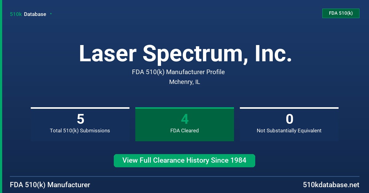 Laser Spectrum, Inc. FDA 510(k) Manufacturer Profile