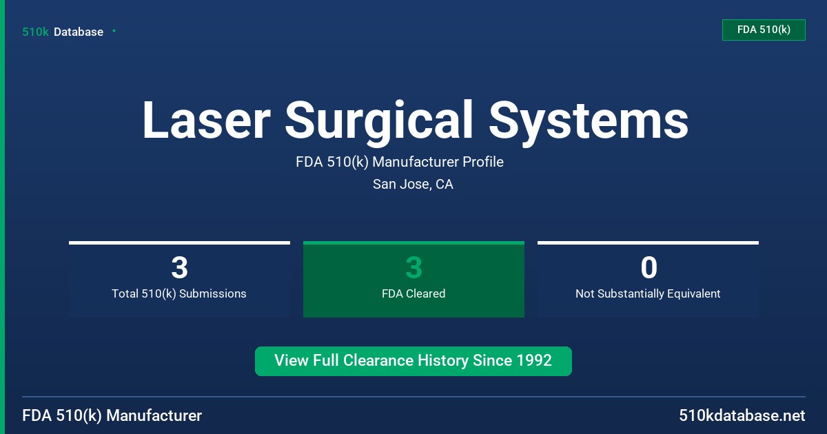 Laser Surgical Systems FDA 510(k) Manufacturer Profile