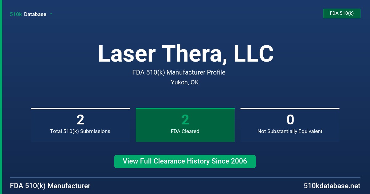 Laser Thera, LLC FDA 510(k) Manufacturer Profile