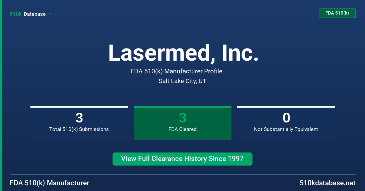 Lasermed, Inc. FDA 510(k) Manufacturer Profile