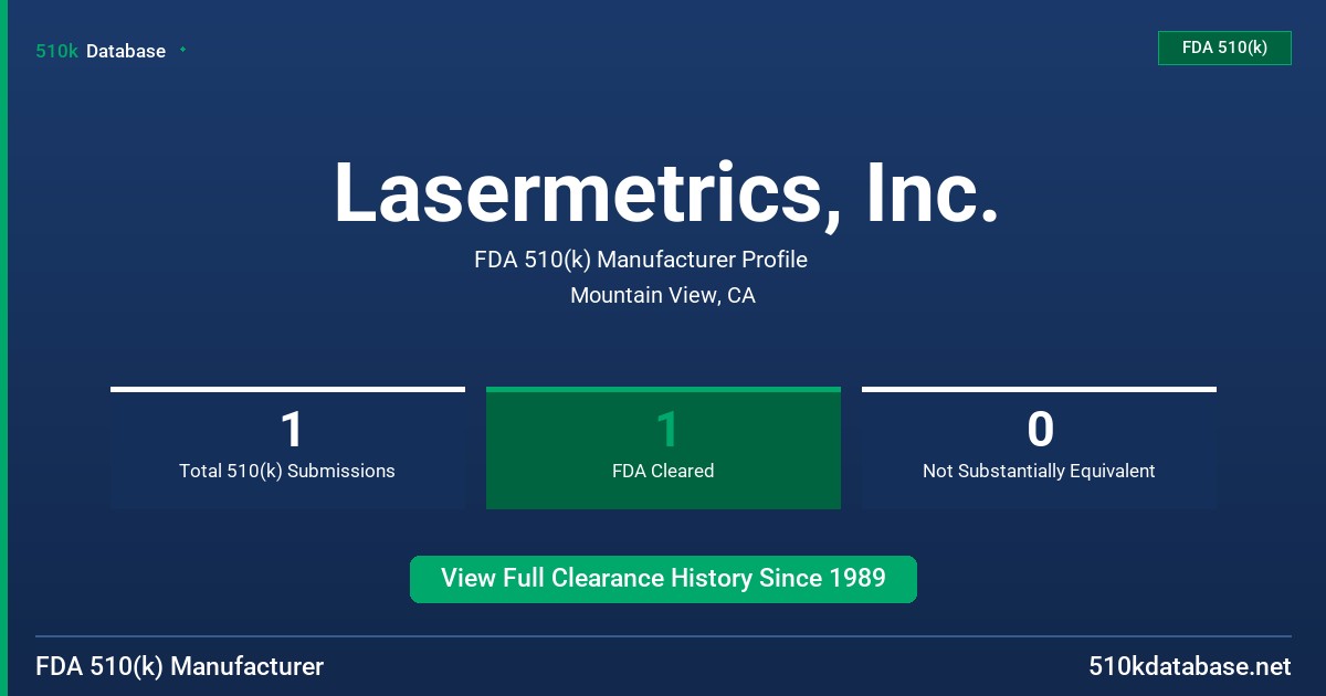 Lasermetrics, Inc. FDA 510(k) Manufacturer Profile
