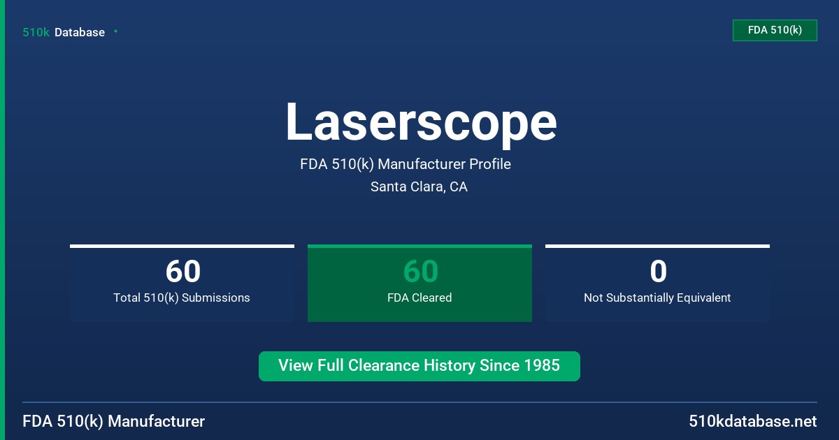 Laserscope FDA 510(k) Manufacturer Profile