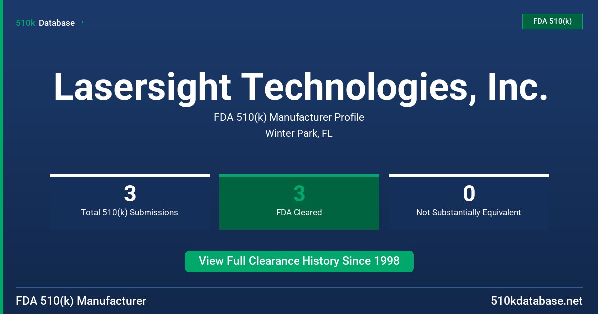 Lasersight Technologies, Inc. FDA 510(k) Manufacturer Profile