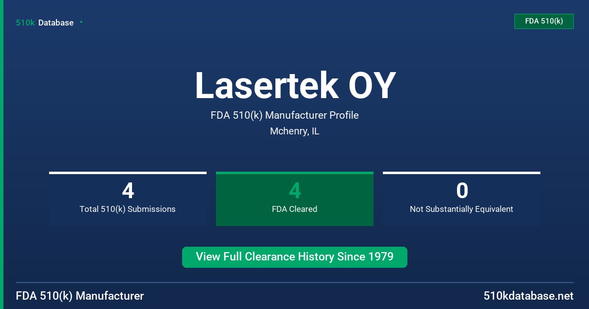 Lasertek OY FDA 510(k) Manufacturer Profile