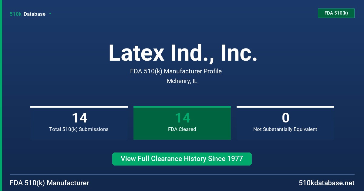 Latex Ind., Inc. FDA 510(k) Manufacturer Profile