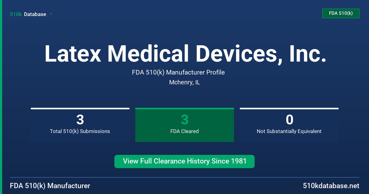 Latex Medical Devices, Inc. FDA 510(k) Manufacturer Profile