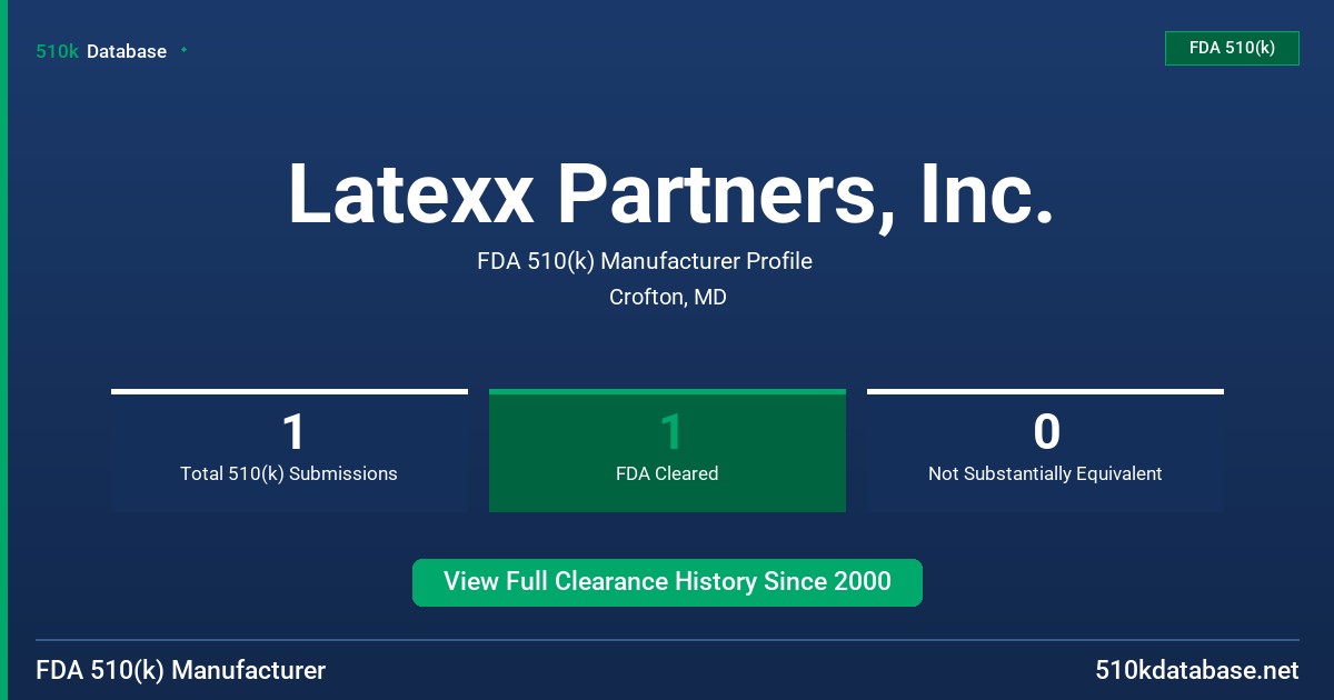 Latexx Partners, Inc. FDA 510(k) Manufacturer Profile