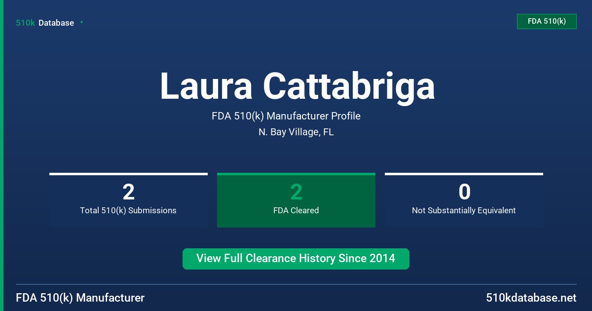 Laura Cattabriga FDA 510(k) Manufacturer Profile