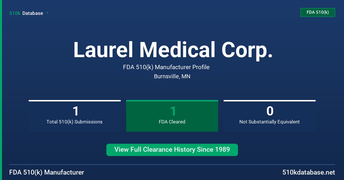 Laurel Medical Corp. FDA 510(k) Manufacturer Profile
