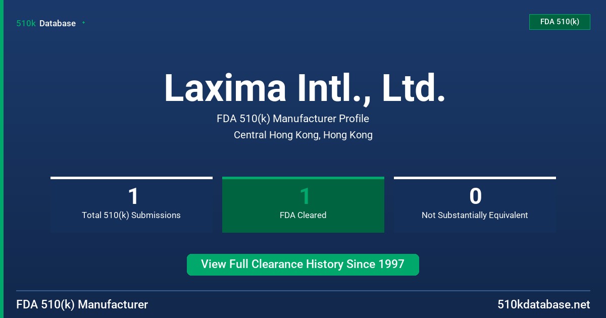 Laxima Intl., Ltd. FDA 510(k) Manufacturer Profile