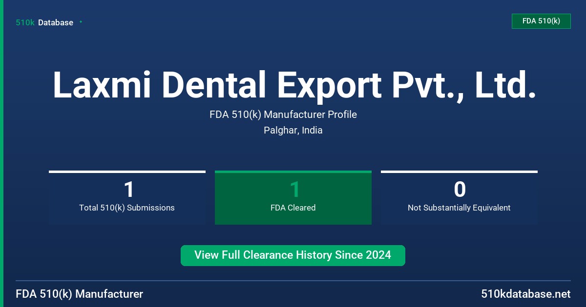 Laxmi Dental Export Pvt., Ltd. FDA 510(k) Manufacturer Profile