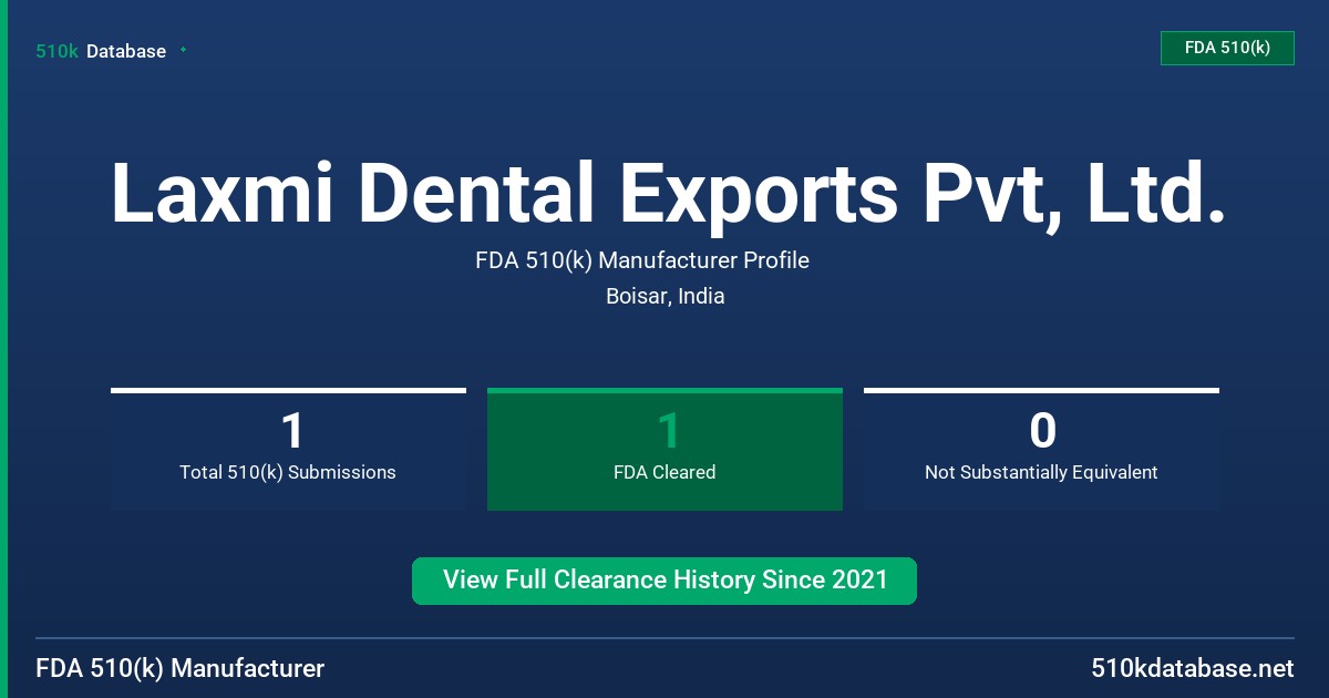 Laxmi Dental Exports Pvt, Ltd. FDA 510(k) Manufacturer Profile