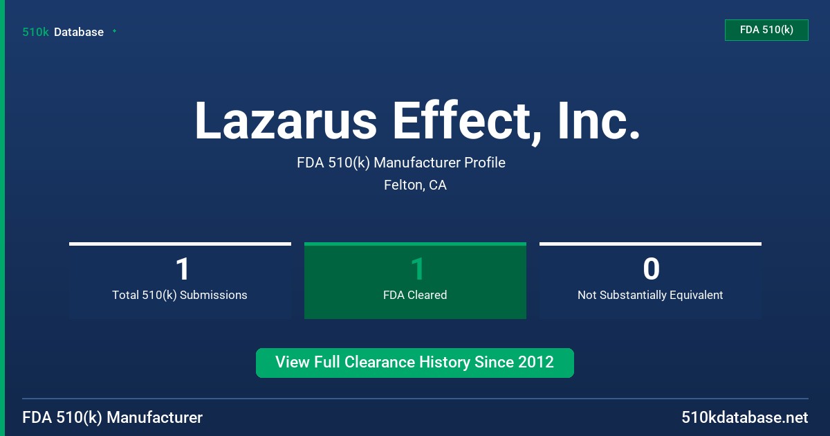 Lazarus Effect, Inc. FDA 510(k) Manufacturer Profile