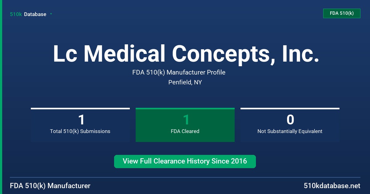 Lc Medical Concepts, Inc. FDA 510(k) Manufacturer Profile