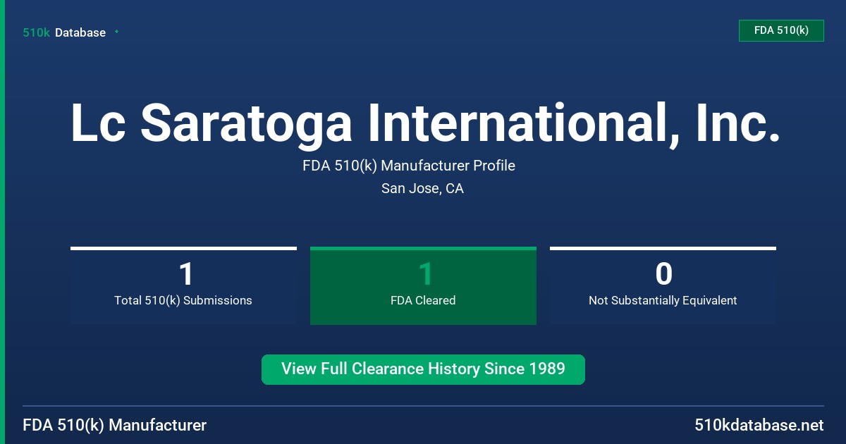 Lc Saratoga International, Inc. FDA 510(k) Manufacturer Profile