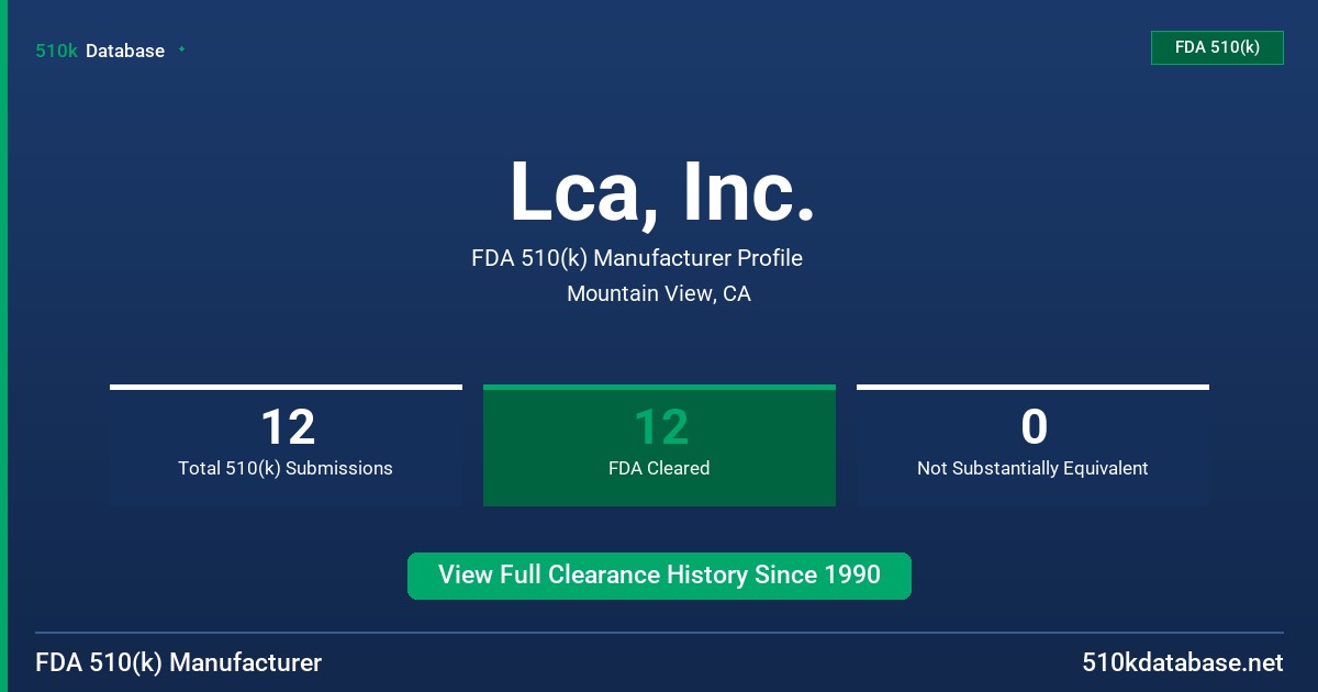 Lca, Inc. FDA 510(k) Manufacturer Profile