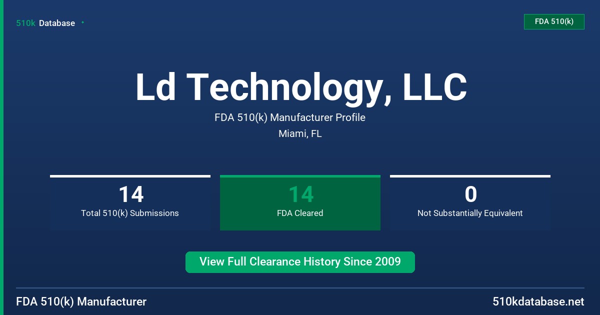 Ld Technology, LLC FDA 510(k) Manufacturer Profile