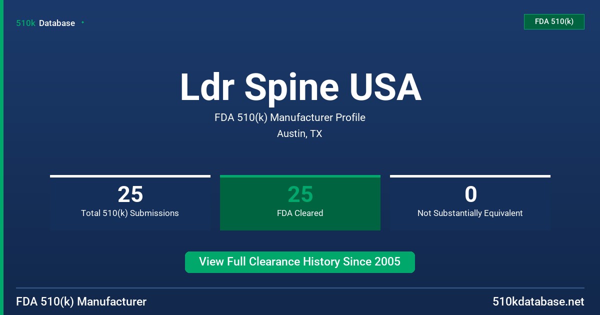 Ldr Spine USA FDA 510(k) Manufacturer Profile