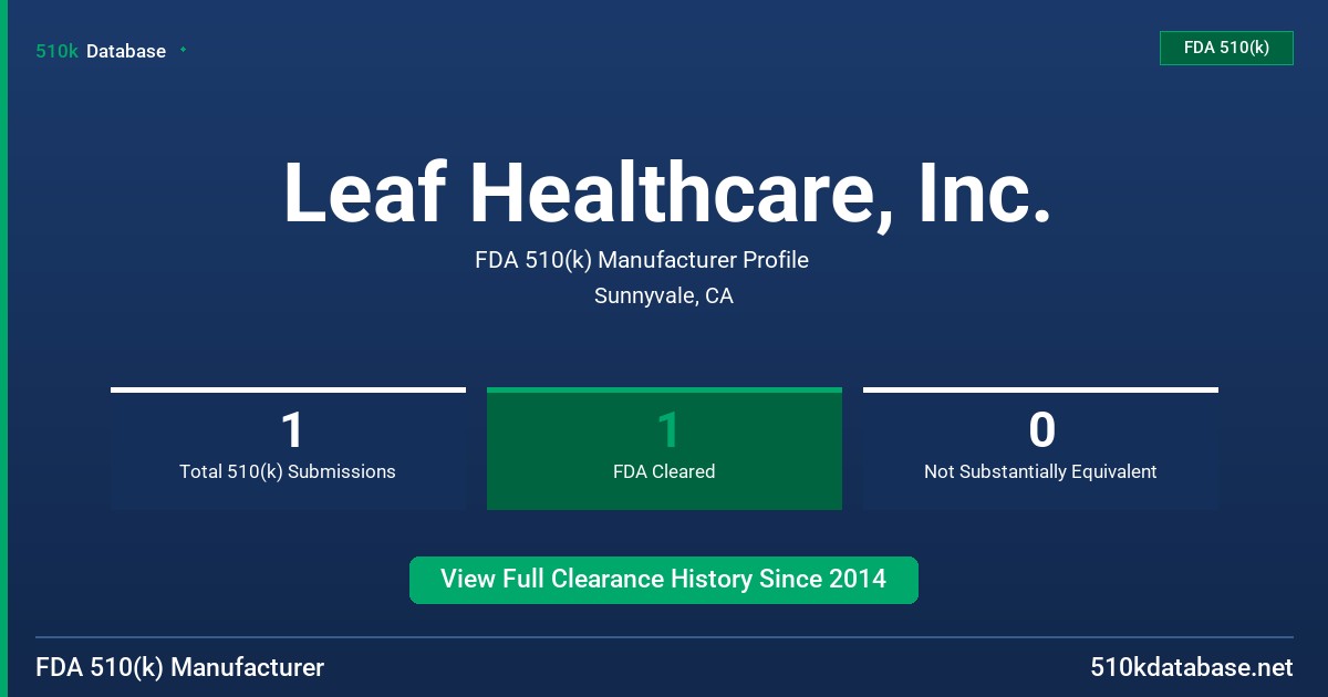 Leaf Healthcare, Inc. FDA 510(k) Manufacturer Profile