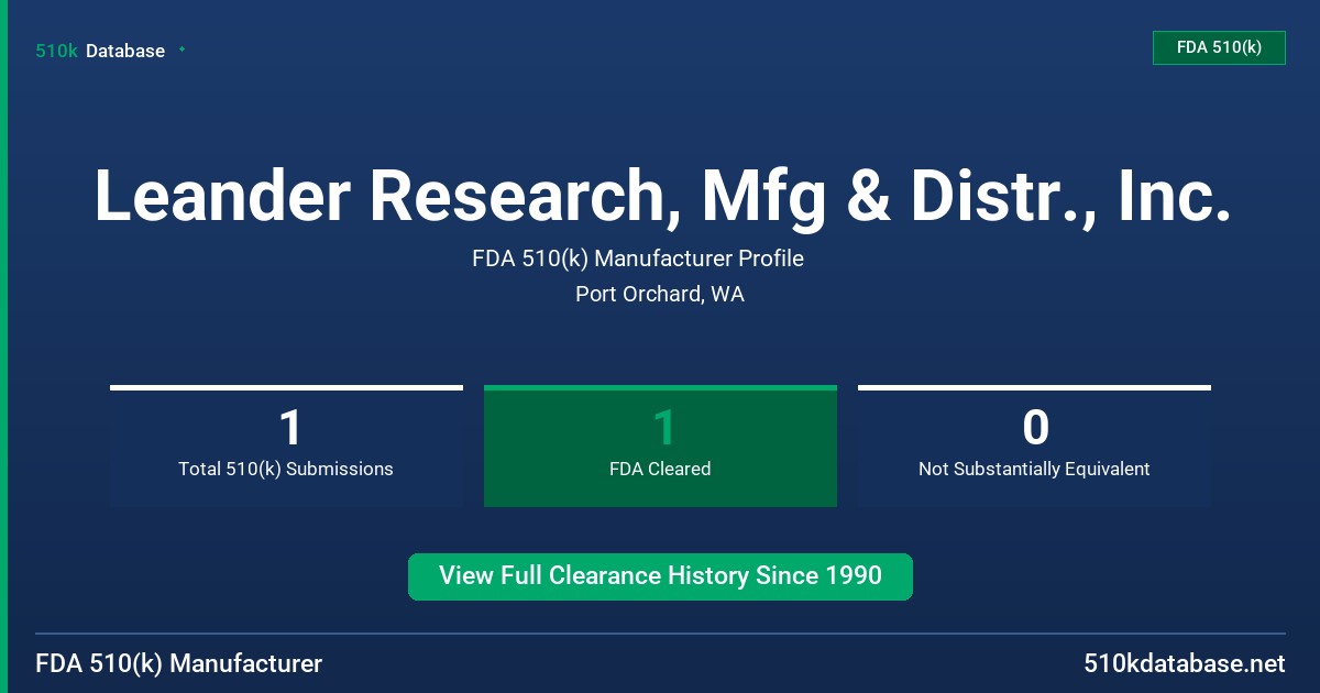 Leander Research, Mfg & Distr., Inc. FDA 510(k) Manufacturer Profile