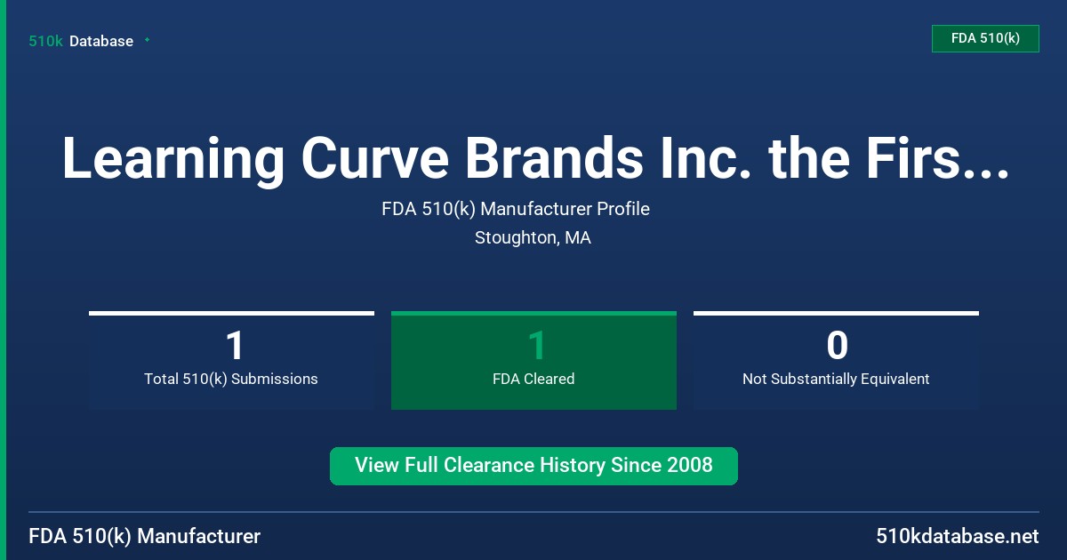 Learning Curve Brands Inc. the First Years FDA 510(k) Manufacturer Profile