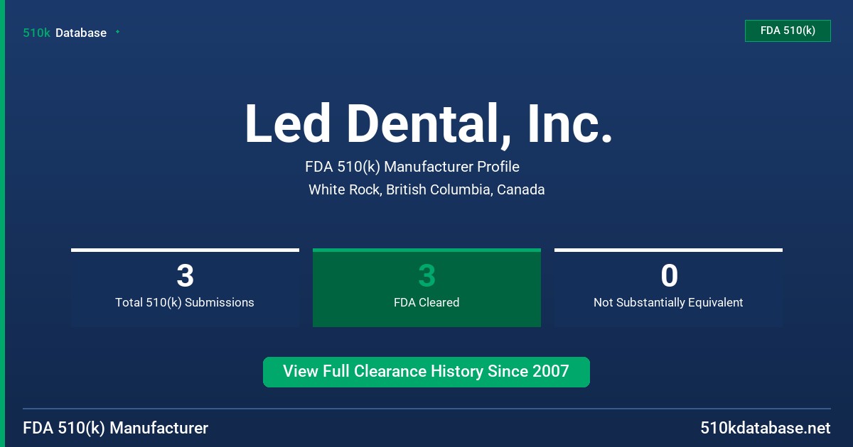Led Dental, Inc. FDA 510(k) Manufacturer Profile