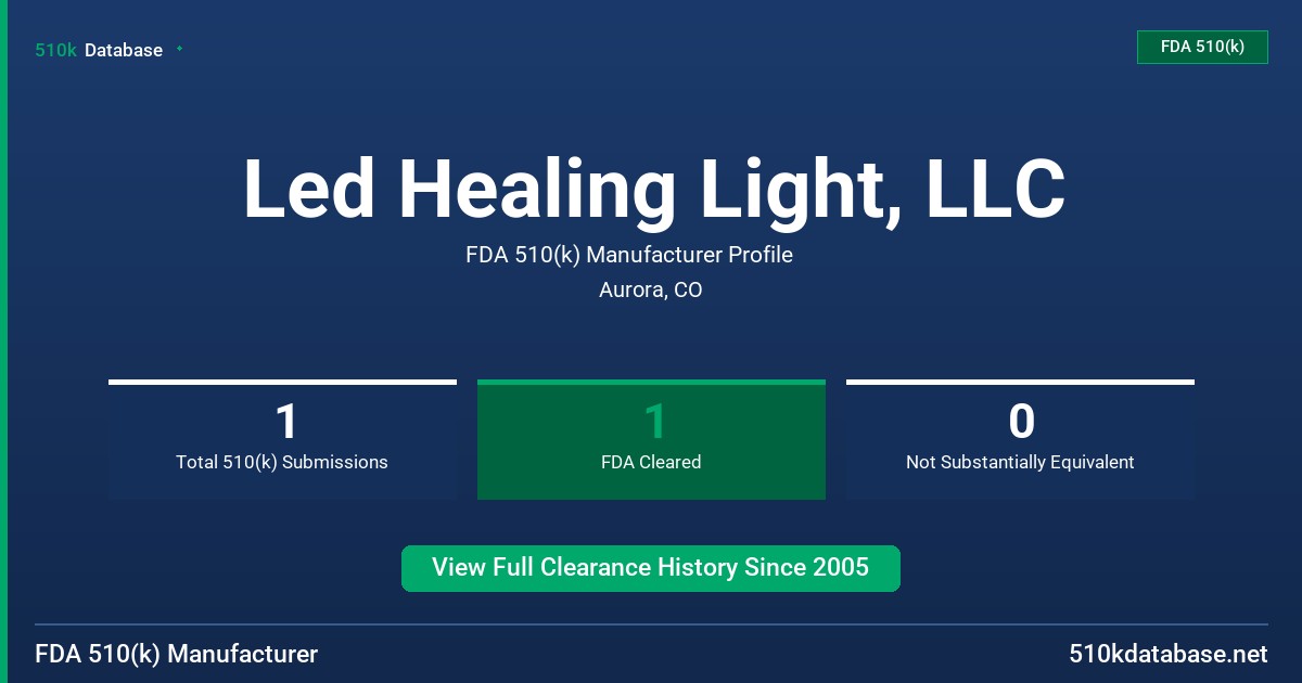 Led Healing Light, LLC FDA 510(k) Manufacturer Profile