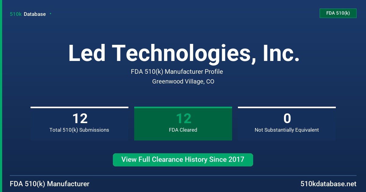 Led Technologies, Inc. FDA 510(k) Manufacturer Profile