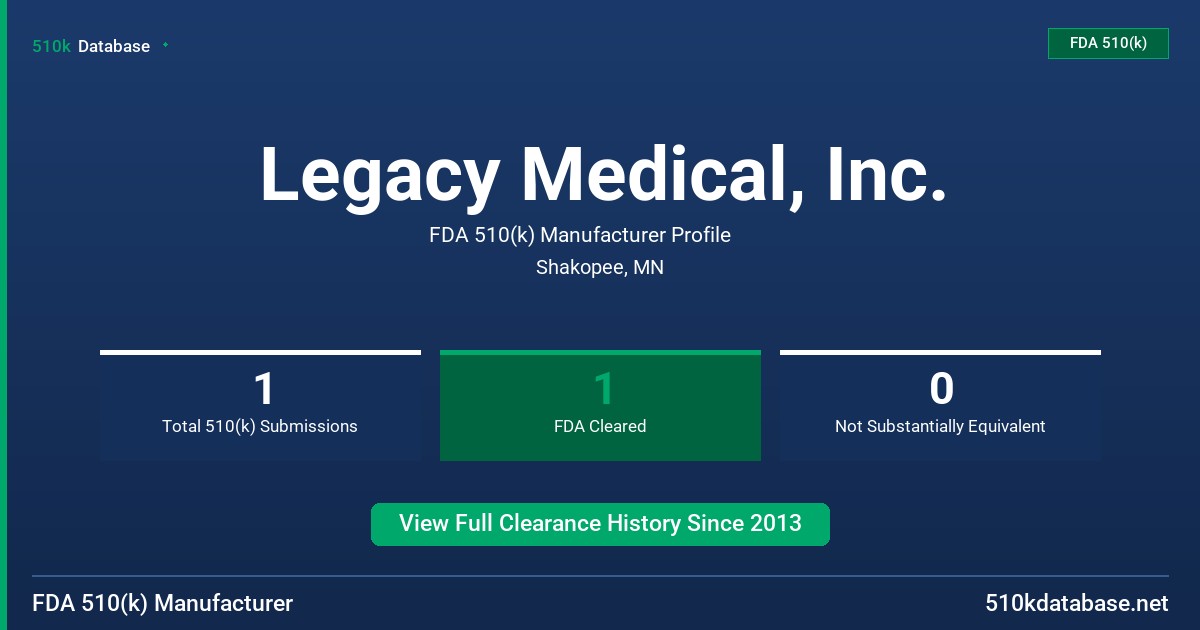 Legacy Medical, Inc. FDA 510(k) Manufacturer Profile