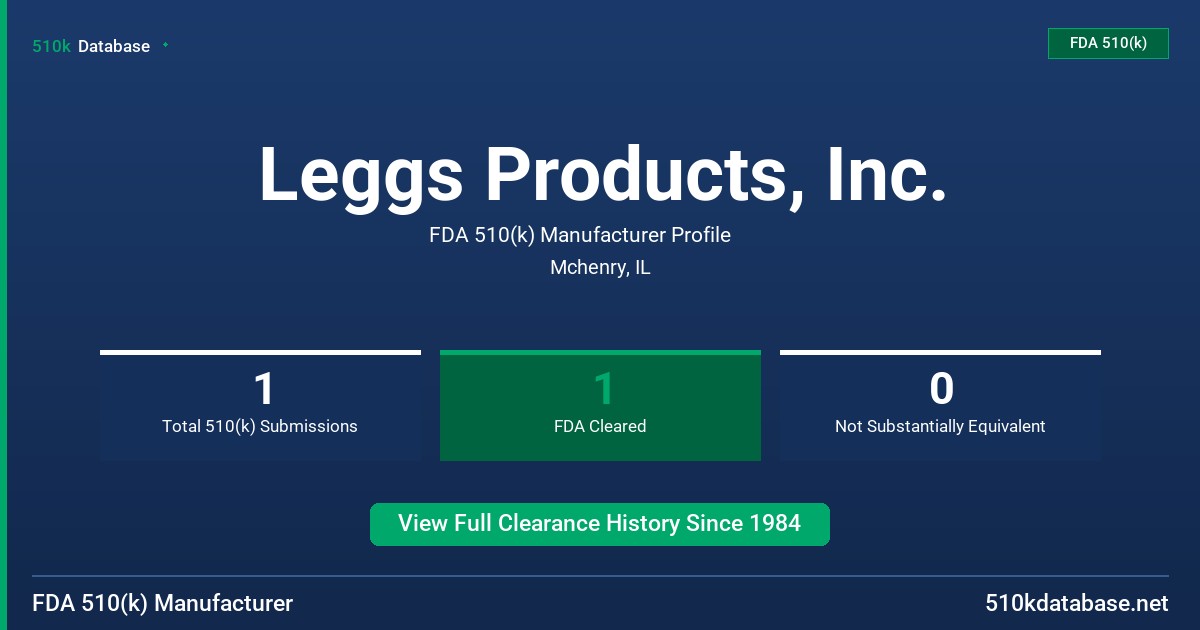 Leggs Products, Inc. FDA 510(k) Manufacturer Profile