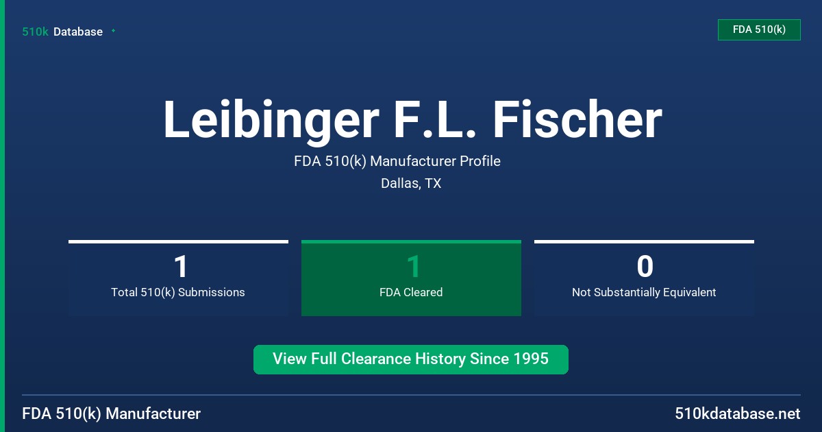 Leibinger F.L. Fischer FDA 510(k) Manufacturer Profile