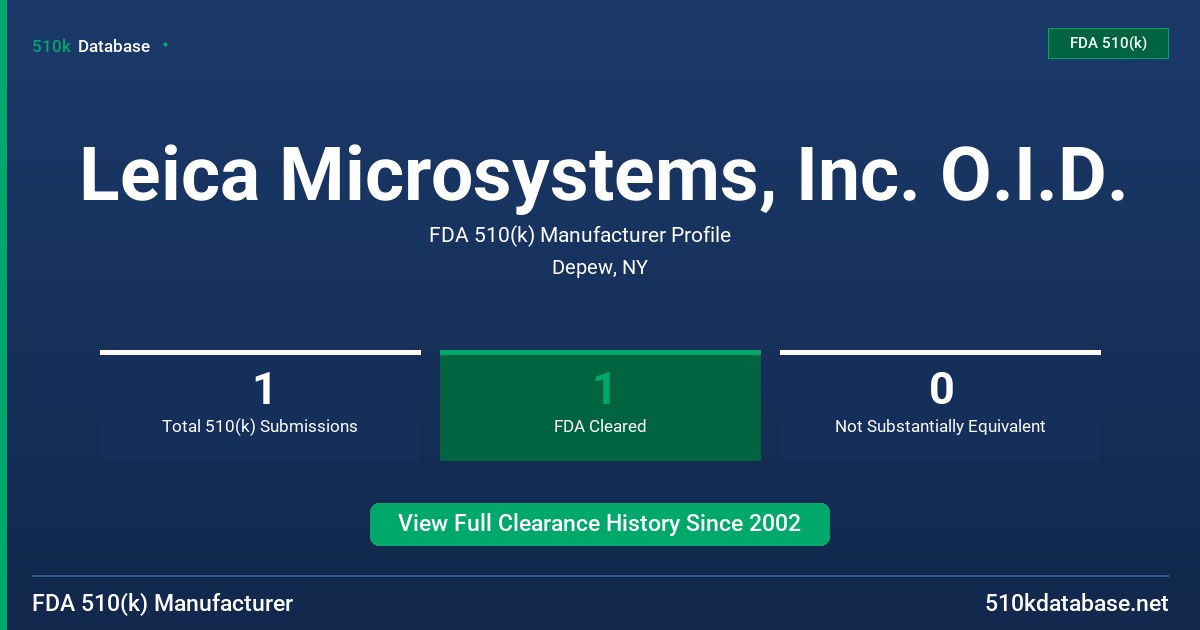 Leica Microsystems, Inc. O.I.D. FDA 510(k) Manufacturer Profile