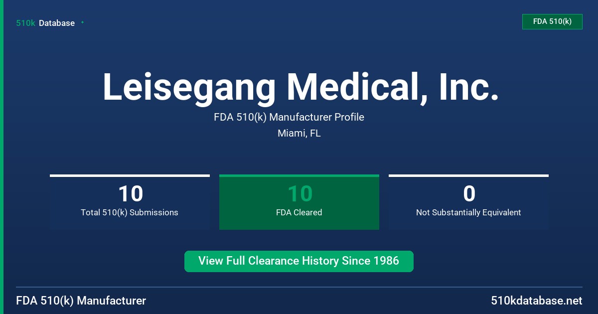 Leisegang Medical, Inc. FDA 510(k) Manufacturer Profile